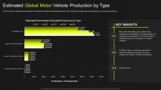 Global Automobile Market Analysis Estimated Global Motor Vehicle Production By Type Introduction PDF