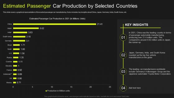 Global Automobile Market Analysis Estimated Passenger Car Production By Selected Countries Rules PDF