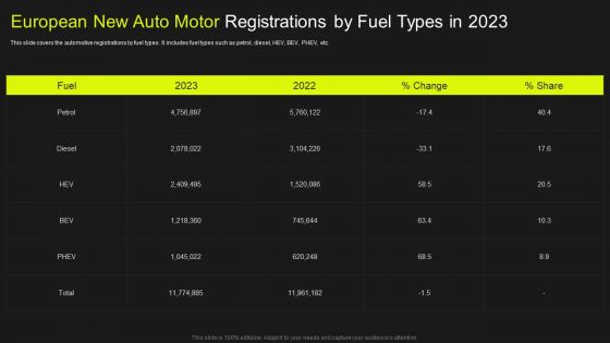 Global Automobile Market Analysis European New Auto Motor Registrations By Fuel Types In 2023 Graphics PDF