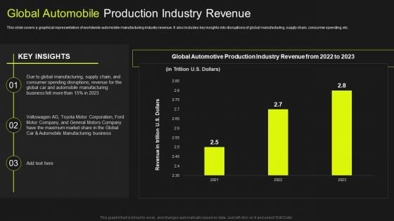 Global Automobile Market Analysis Global Automobile Production Industry Revenue Demonstration PDF