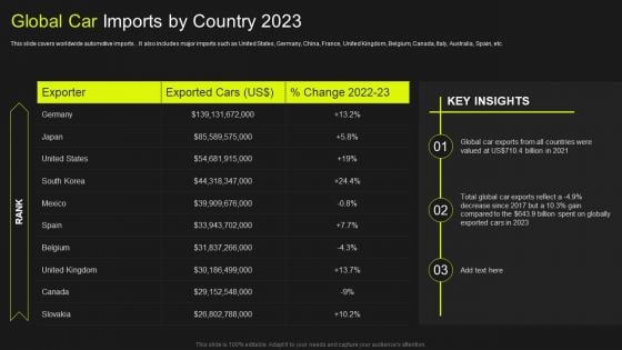 Global Automobile Market Analysis Global Car Imports By Country 2023 Information PDF