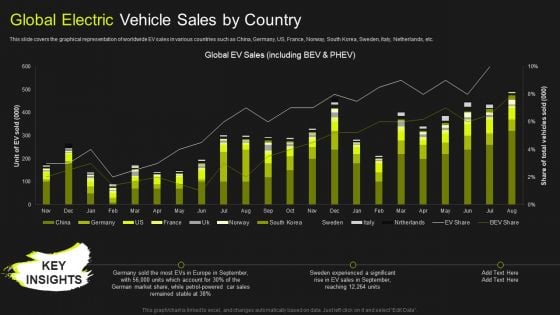 Global Automobile Market Analysis Global Electric Vehicle Sales By Country Ideas PDF