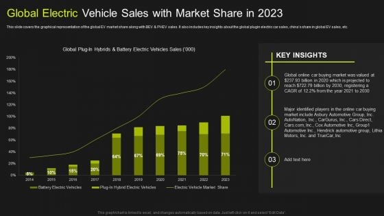 Global Automobile Market Analysis Global Electric Vehicle Sales With Market Share In 2023 Rules PDF