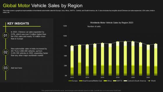 Global Automobile Market Analysis Global Motor Vehicle Sales By Region Topics PDF