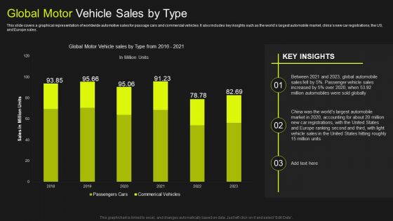 Global Automobile Market Analysis Global Motor Vehicle Sales By Type Professional PDF