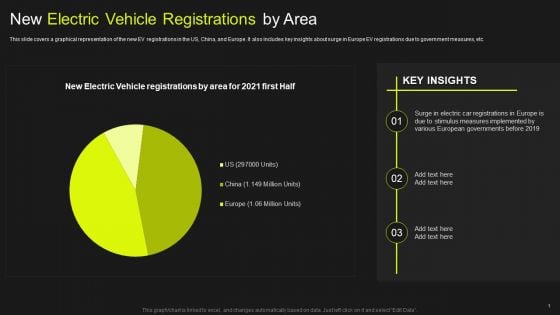 Global Automobile Market Analysis New Electric Vehicle Registrations By Area Designs PDF