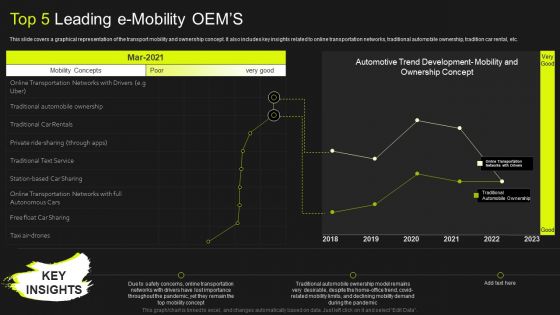 Global Automobile Market Analysis Top 5 Leading E Mobility OEMS Information PDF