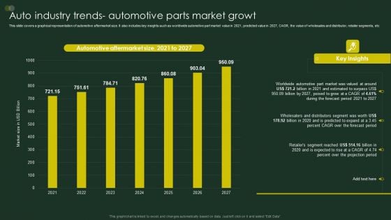 Global Automobile Sector Overview Auto Industry Trends Automotive Parts Market Growt Topics PDF Global Automobile Sector Overview Auto Industry Trends Automotive Parts Market Growt Topics PDF