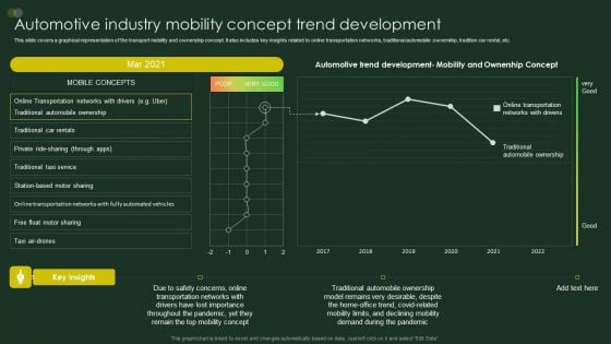 Global Automobile Sector Overview Automotive Industry Mobility Concept Trend Development Elements PDF