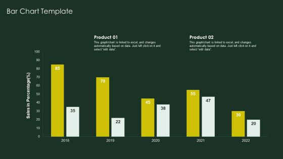 Global Automobile Sector Overview Bar Chart Template Graphics PDF