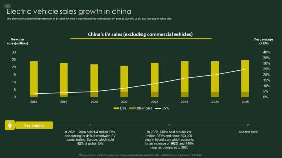 Global Automobile Sector Overview Electric Vehicle Sales Growth In China Clipart PDF