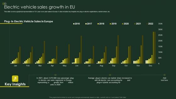 Global Automobile Sector Overview Electric Vehicle Sales Growth In EU Elements PDF Global Automobile Sector Overview Electric Vehicle Sales Growth In EU Elements PDF