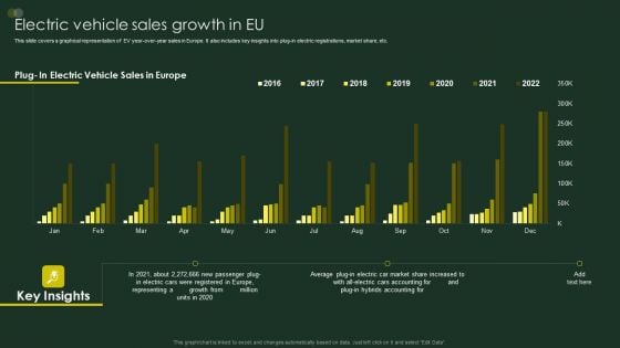 Global Automobile Sector Overview Electric Vehicle Sales Growth In EU Elements PDF