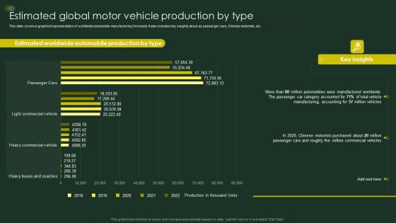 Global Automobile Sector Overview Estimated Global Motor Vehicle Production By Type Infographics PDF