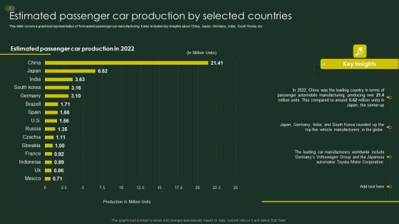 Global Automobile Sector Overview Estimated Passenger Car Production By Selected Countries Introduction PDF