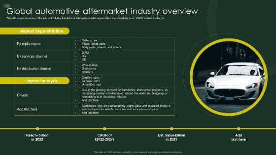 Global Automobile Sector Overview Global Automotive Aftermarket Industry Overview Brochure PDF