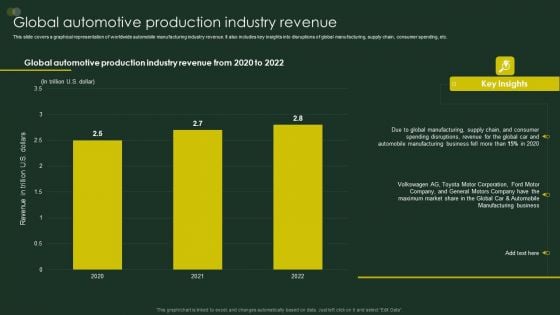 Global Automobile Sector Overview Global Automotive Production Industry Revenue Demonstration PDF