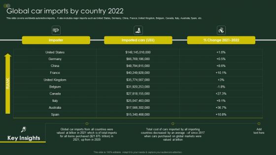 Global Automobile Sector Overview Global Car Imports By Country 2022 Diagrams PDF