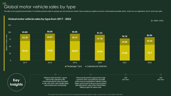 Global Automobile Sector Overview Global Motor Vehicle Sales By Type Mockup PDF