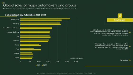 Global Automobile Sector Overview Global Sales Of Major Automakers And Groups Mockup PDF