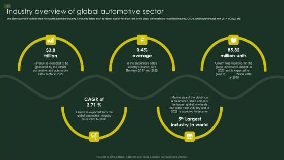 Global Automobile Sector Overview Industry Overview Of Global Automotive Sector Rules PDF Global Automobile Sector Overview Industry Overview Of Global Automotive Sector Rules PDF