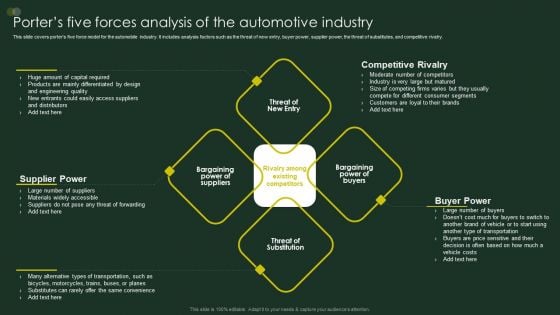 Global Automobile Sector Overview Porters Five Forces Analysis Of The Automotive Industry Structure PDF