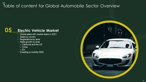 Global Automobile Sector Overview Ppt PowerPoint Presentation Complete Deck With Slides