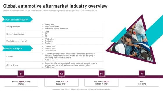 Global Automotive Aftermarket Industry Overview Global Automotive Manufacturing Market Analysis Infographics PDF