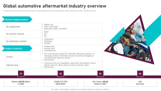 Global Automotive Aftermarket Industry Overview Global Automotive Manufacturing Market Analysis Infographics PDF Global Automotive Aftermarket Industry Overview Global Automotive Manufacturing Market Analysis Infographics PDF