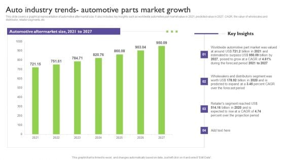 Global Automotive Industry Analysis Auto Industry Trends Automotive Parts Market Growth Introduction PDF