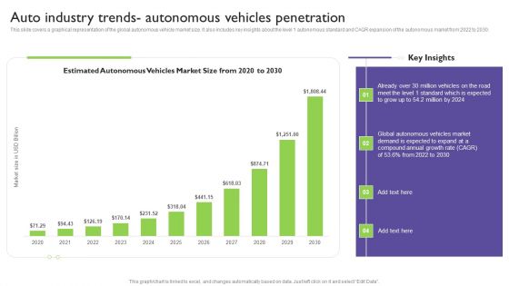 Global Automotive Industry Analysis Auto Industry Trends Autonomous Vehicles Penetration Portrait PDF