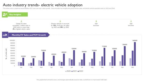 Global Automotive Industry Analysis Auto Industry Trends Electric Vehicle Adoption Rules PDF