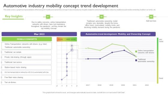 Global Automotive Industry Analysis Automotive Industry Mobility Concept Trend Development Summary PDF