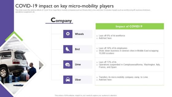 Global Automotive Industry Analysis COVID 19 Impact On Key Micro Mobility Players Guidelines PDF