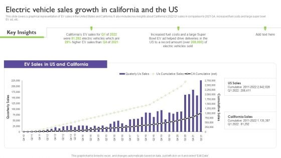 Global Automotive Industry Analysis Electric Vehicle Sales Growth In California And The Us Clipart PDF