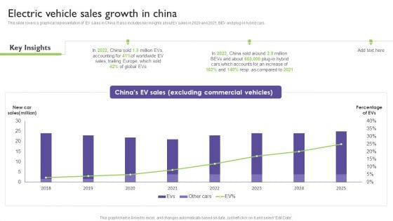 Global Automotive Industry Analysis Electric Vehicle Sales Growth In China Inspiration PDF