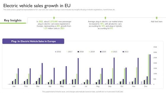 Global Automotive Industry Analysis Electric Vehicle Sales Growth In EU Pictures PDF