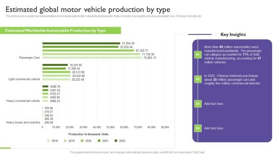 Global Automotive Industry Analysis Estimated Global Motor Vehicle Production By Type Graphics PDF