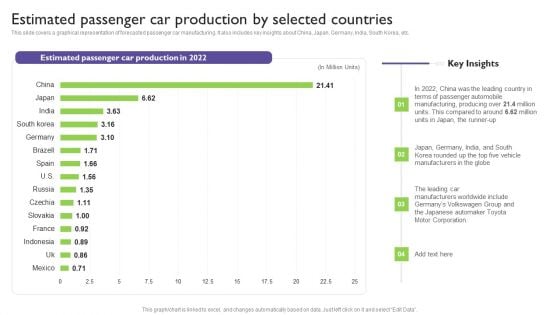 Global Automotive Industry Analysis Estimated Passenger Car Production By Selected Countries Professional PDF