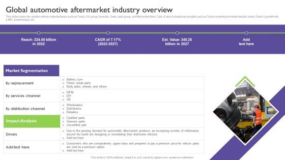 Global Automotive Industry Analysis Global Automotive Aftermarket Industry Overview Information PDF