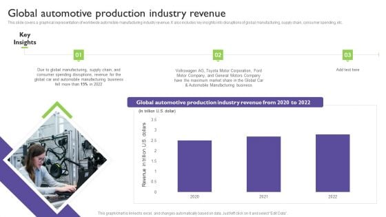 Global Automotive Industry Analysis Global Automotive Production Industry Revenue Icons PDF