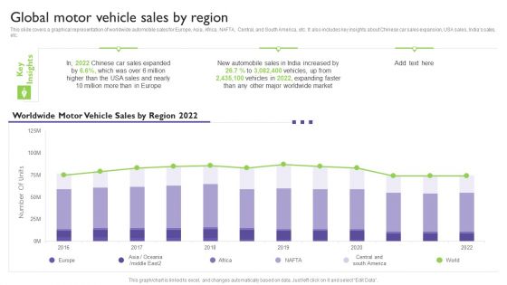 Global Automotive Industry Analysis Global Motor Vehicle Sales By Region Clipart PDF