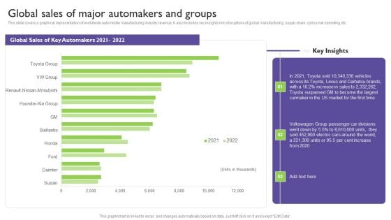 Global Automotive Industry Analysis Global Sales Of Major Automakers And Groups Pictures PDF