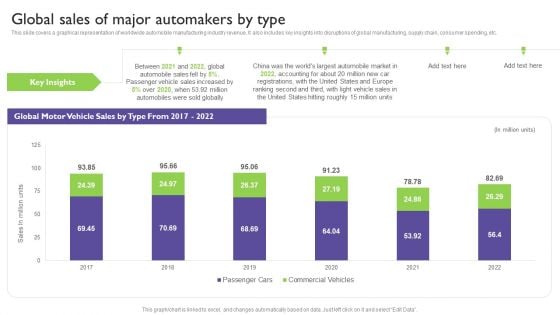 Global Automotive Industry Analysis Global Sales Of Major Automakers By Type Demonstration PDF