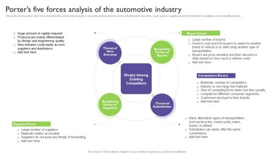 Global Automotive Industry Analysis Porters Five Forces Analysis Of The Automotive Industry Summary PDF