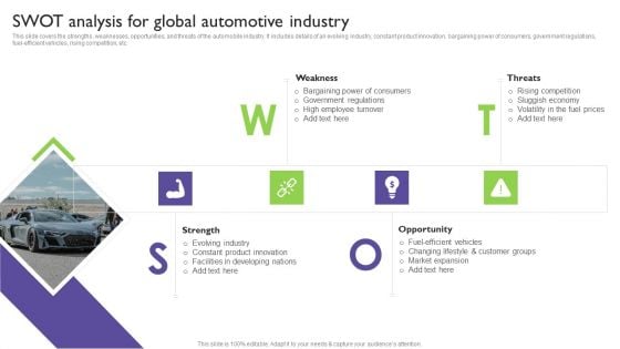 Global Automotive Industry Analysis SWOT Analysis For Global Automotive Industry Demonstration PDF