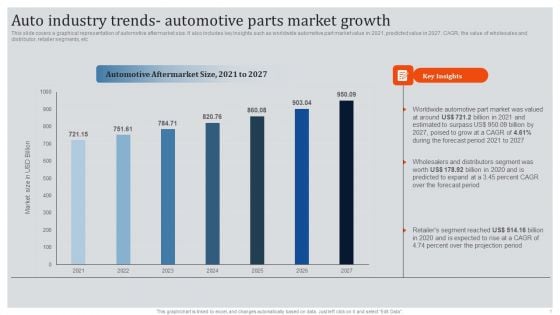 Global Automotive Industry Research And Analysis Auto Industry Trends Automotive Parts Market Growth Portrait PDF