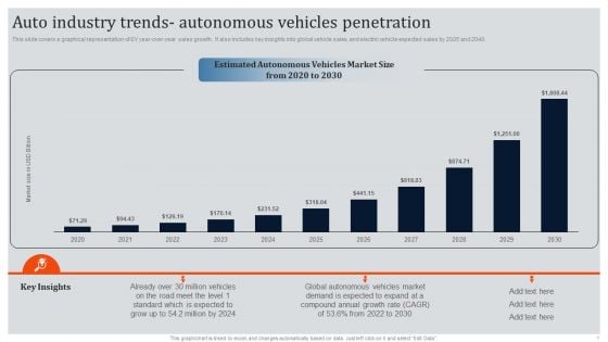 Global Automotive Industry Research And Analysis Auto Industry Trends Autonomous Vehicles Penetration Clipart PDF