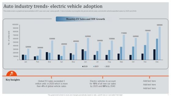Global Automotive Industry Research And Analysis Auto Industry Trends Electric Vehicle Adoption Themes PDF