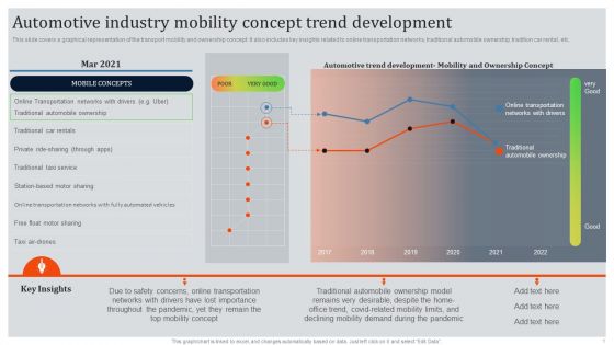 Global Automotive Industry Research And Analysis Automotive Industry Mobility Concept Trend Development Sample PDF